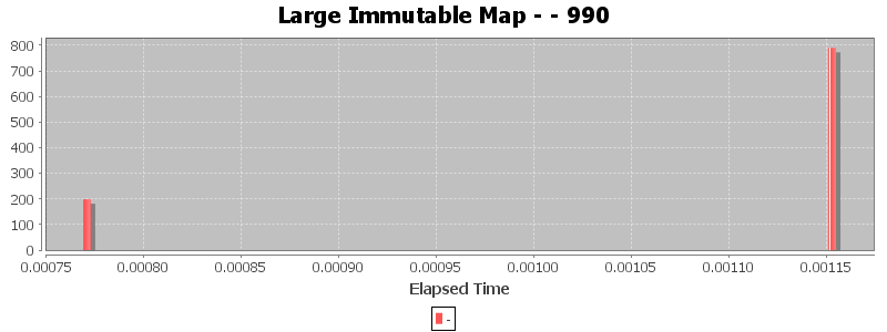 Large Immutable Map - - 990
